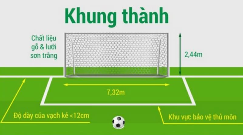 Khung thành chuẩn cho sân 11 người 